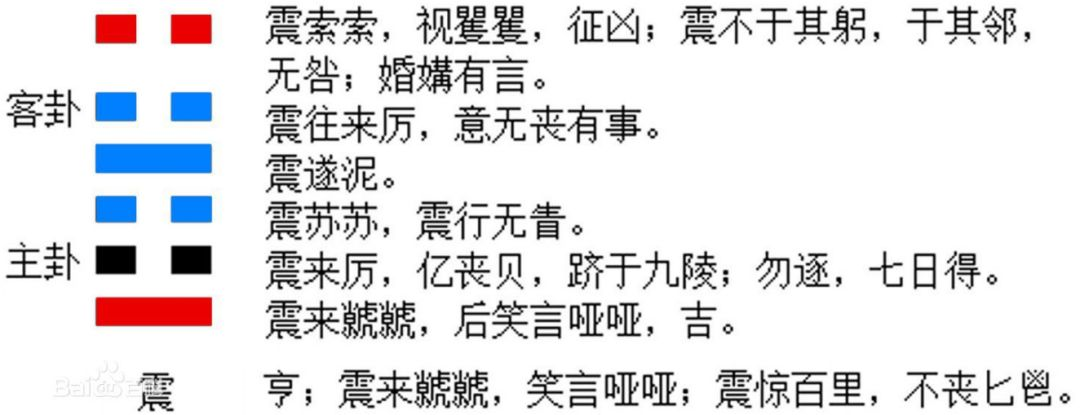 震卦.png
