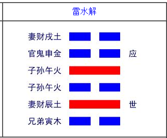 易经算命解卦爻辞详解