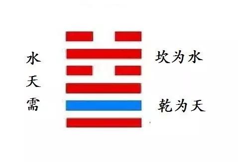需