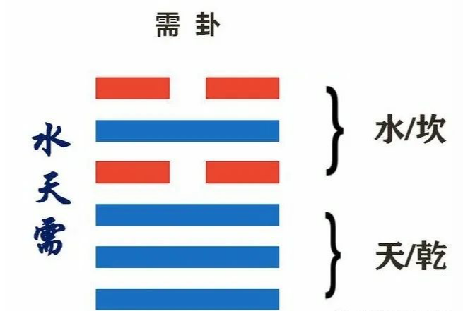 需卦1