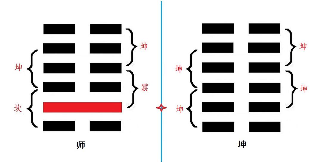 师卦1