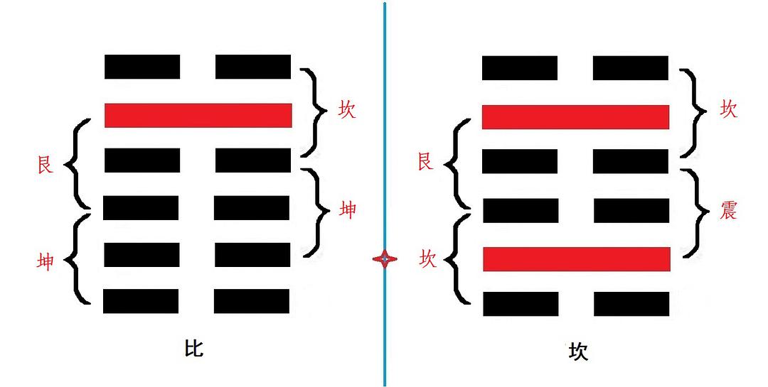 比卦2